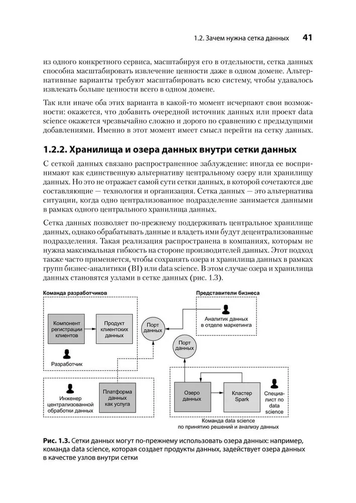 Data mesh v darbībā