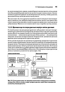 Data mesh v darbībā