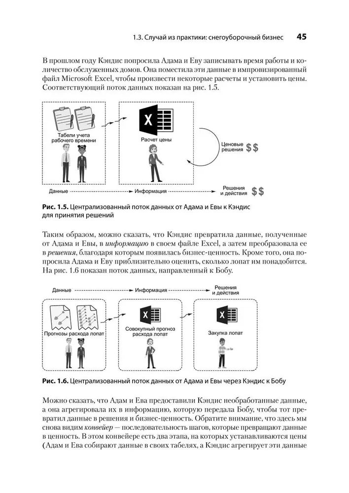 Data mesh v darbībā