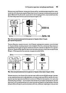 Data mesh v darbībā