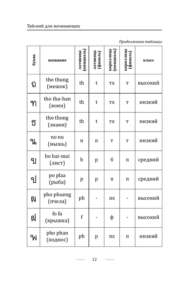 Thailändisch für Anfänger