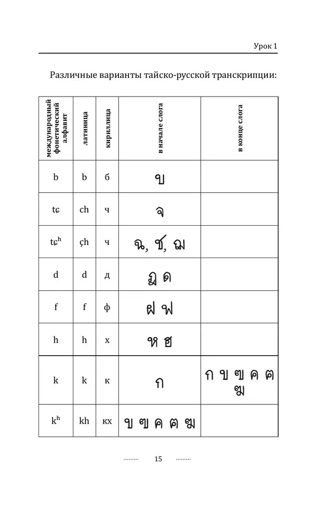 Thailändisch für Anfänger