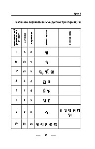 Thailändisch für Anfänger