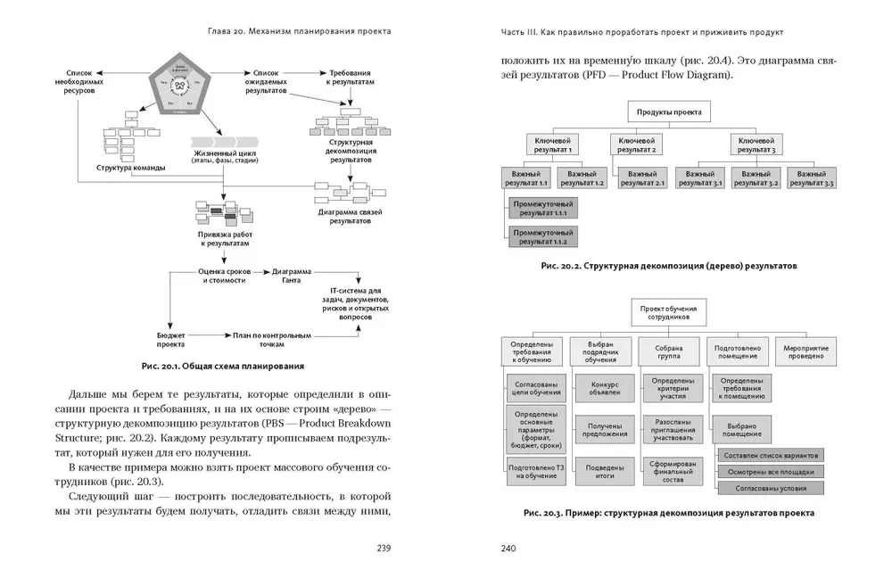 Projektmanagement. Wie man die richtigen Dinge richtig macht