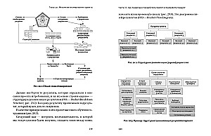 Projektmanagement. Wie man die richtigen Dinge richtig macht