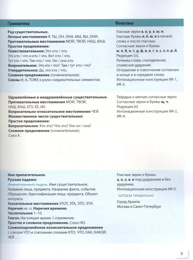 Russian Language Today. Elementary Level+ (A1+). Textbook for Foreign Students
