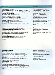 Russian Language Today. Elementary Level+ (A1+). Textbook for Foreign Students