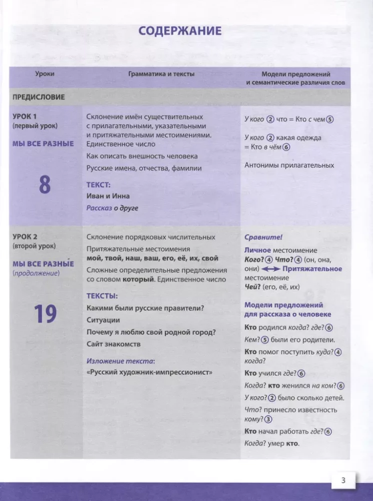 Russian Language Today. Writing in Russian: Basic Level