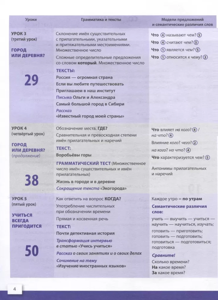 Russian Language Today. Writing in Russian: Basic Level