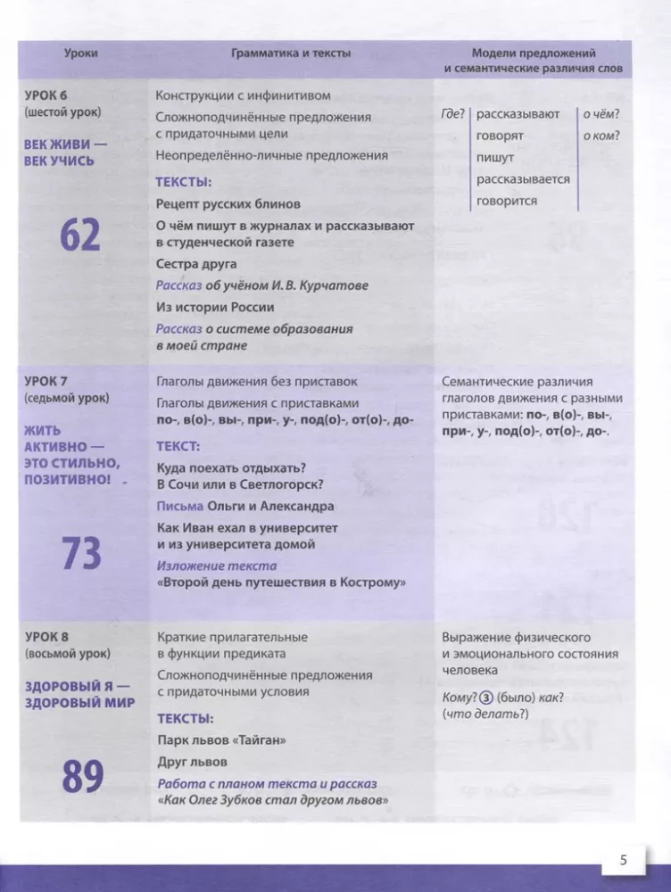 Russian Language Today. Writing in Russian: Basic Level