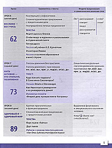Russian Language Today. Writing in Russian: Basic Level