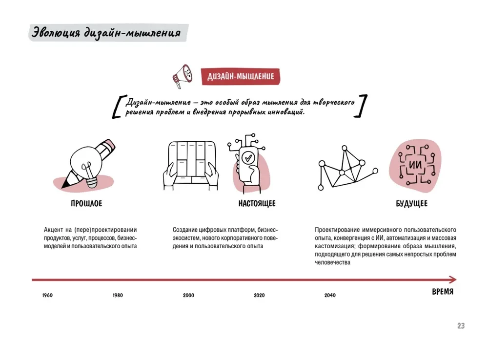 Dizaino mąstymas. Sėkmės metrikos