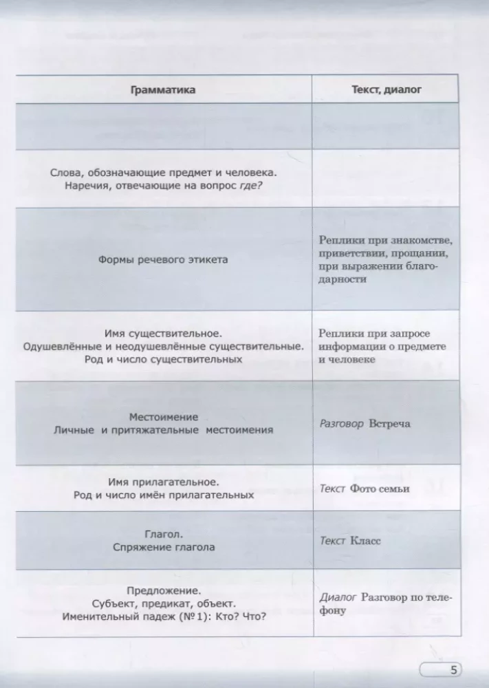 Practical Russian Language in Situations and Illustrations. For Foreigners Beginning to Learn the Russian Language