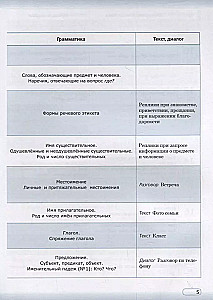 Practical Russian Language in Situations and Illustrations. For Foreigners Beginning to Learn the Russian Language