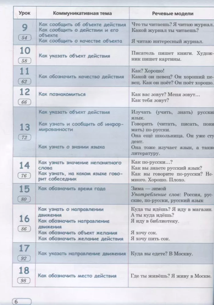 Practical Russian Language in Situations and Illustrations. For Foreigners Beginning to Learn the Russian Language