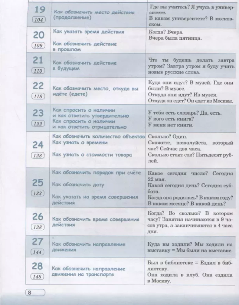 Practical Russian Language in Situations and Illustrations. For Foreigners Beginning to Learn the Russian Language