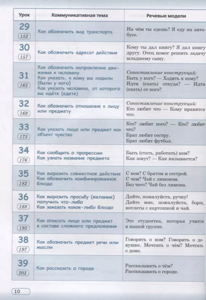 Practical Russian Language in Situations and Illustrations. For Foreigners Beginning to Learn the Russian Language