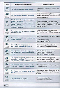 Practical Russian Language in Situations and Illustrations. For Foreigners Beginning to Learn the Russian Language