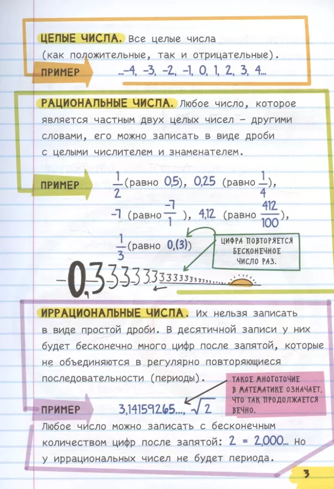 Kõik, mis on vajalik matemaatika mõistmiseks, on ühes väga paksus konspektis