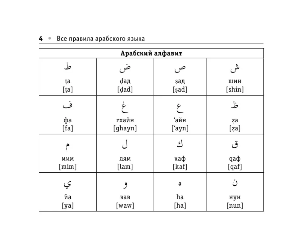 Visos arabų kalbos taisyklės
