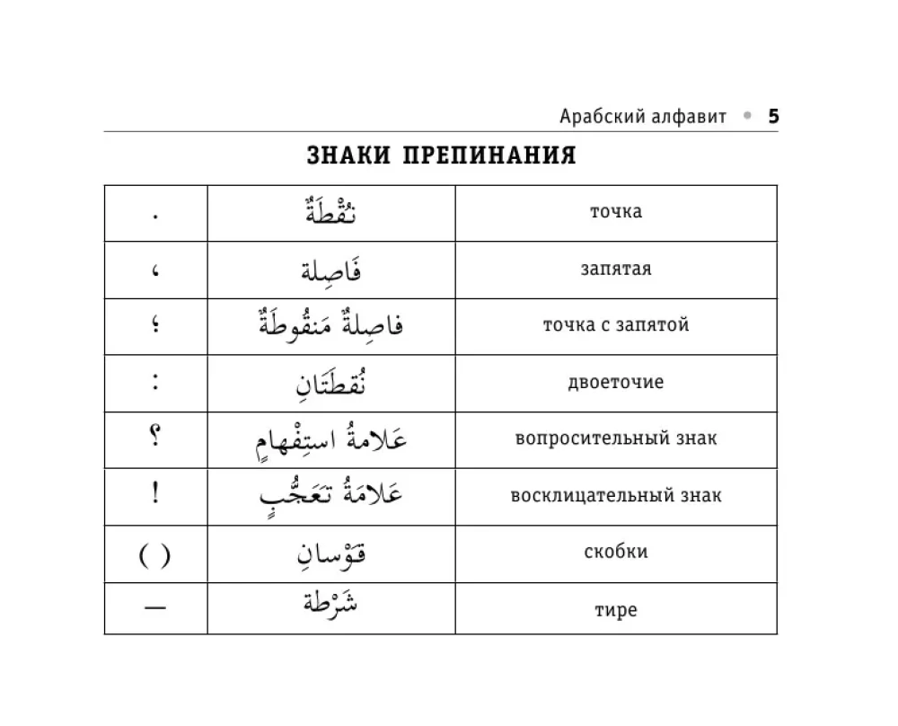 Visos arabų kalbos taisyklės