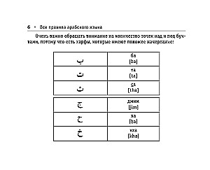 Visos arabų kalbos taisyklės