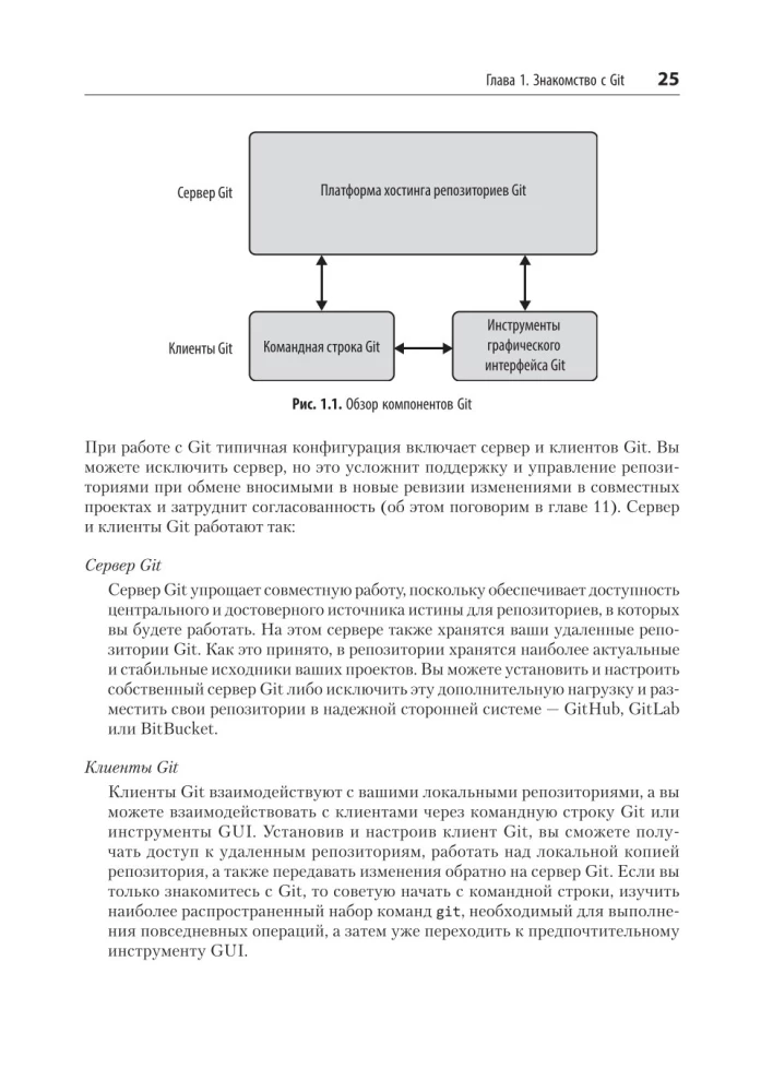 Git: Versionskontrolle
