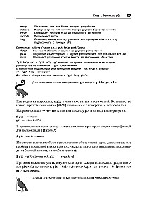 Git: Versionskontrolle