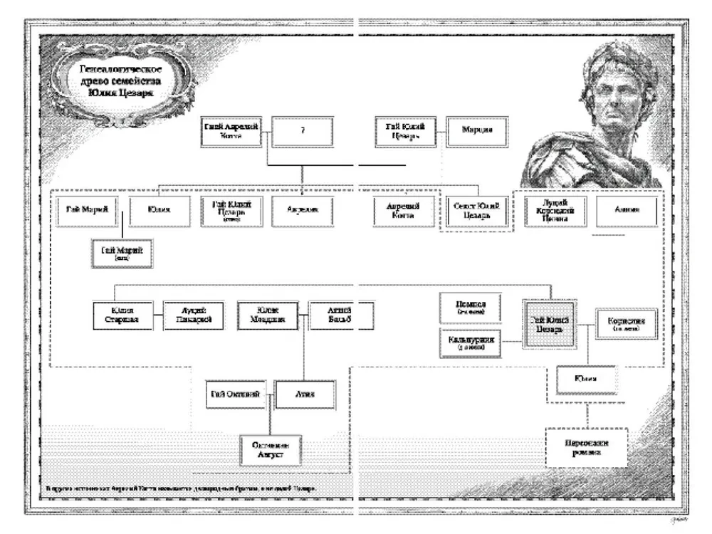 Rome, the cursed city. Julius Caesar rises to power