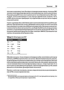 PHP receptai. Profesionaliems programuotojams