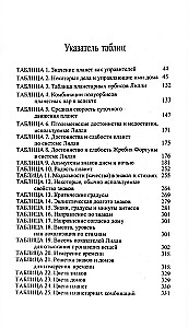 Astrologia horarna - prosta i zrozumiała