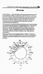 Astrologia horarna - prosta i zrozumiała