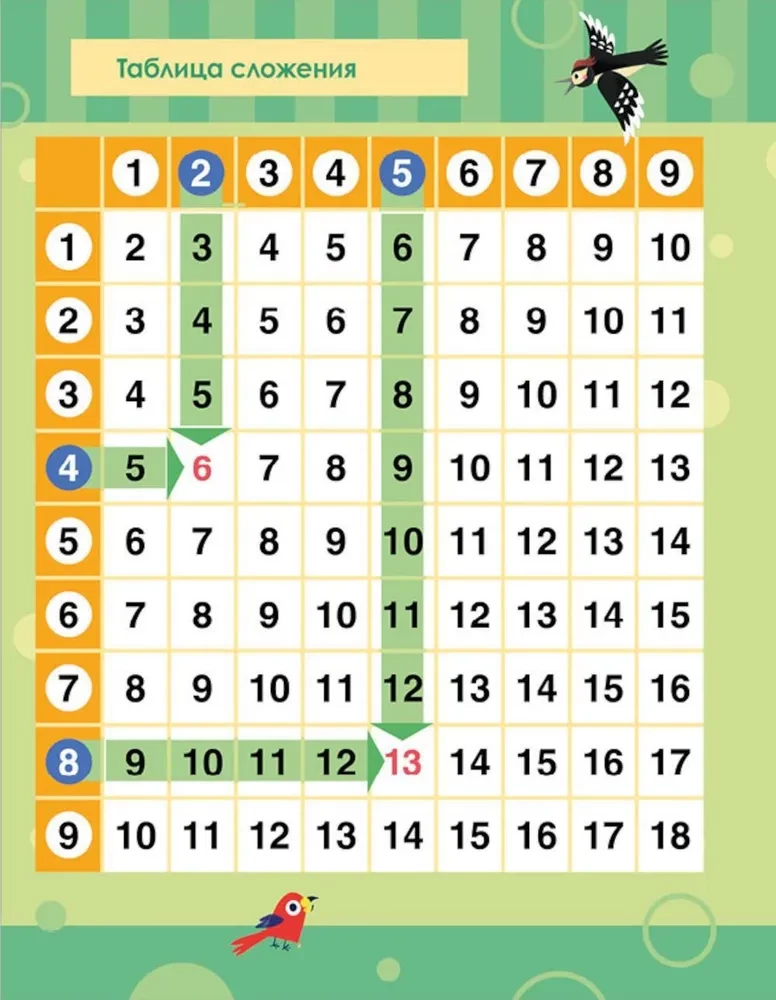 Mathematics. Learning to Solve Examples and Problems. Counting Within 20