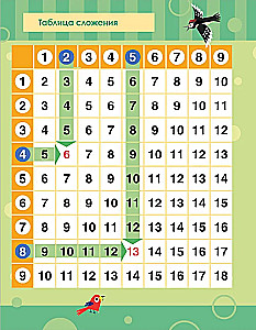 Mathematics. Learning to Solve Examples and Problems. Counting Within 20