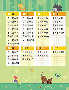 Mathematics. Learning to Solve Examples and Problems. Counting Within 20