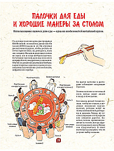 Chinesische Küche in Illustrationen