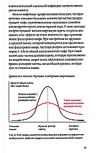O wszystkim z wyjątkiem espresso