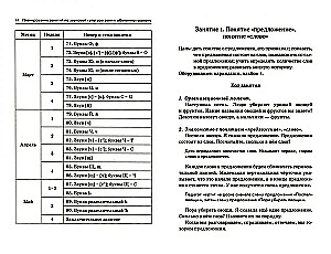 Ich bereite mich auf das Lesen und Schreiben vor. Planung und Skizzen von Unterrichtsstunden zur Alphabetisierung von Kindern im Alter von 5-7 Jahren