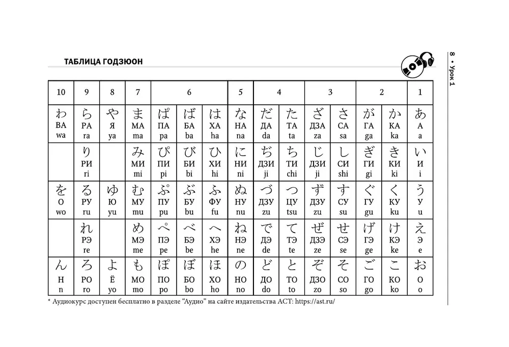Complete Course of Japanese Language