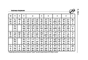Complete Course of Japanese Language