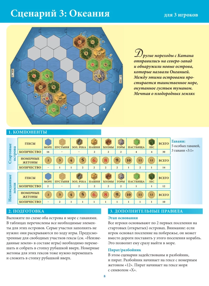Настольная игра - Catan. Мореходы (дополнение)