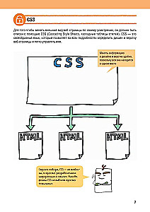 HTML/CSS. Całe tworzenie stron internetowych w schematach i ilustracjach