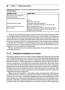 C++ Praktyka programowania wielowątkowego