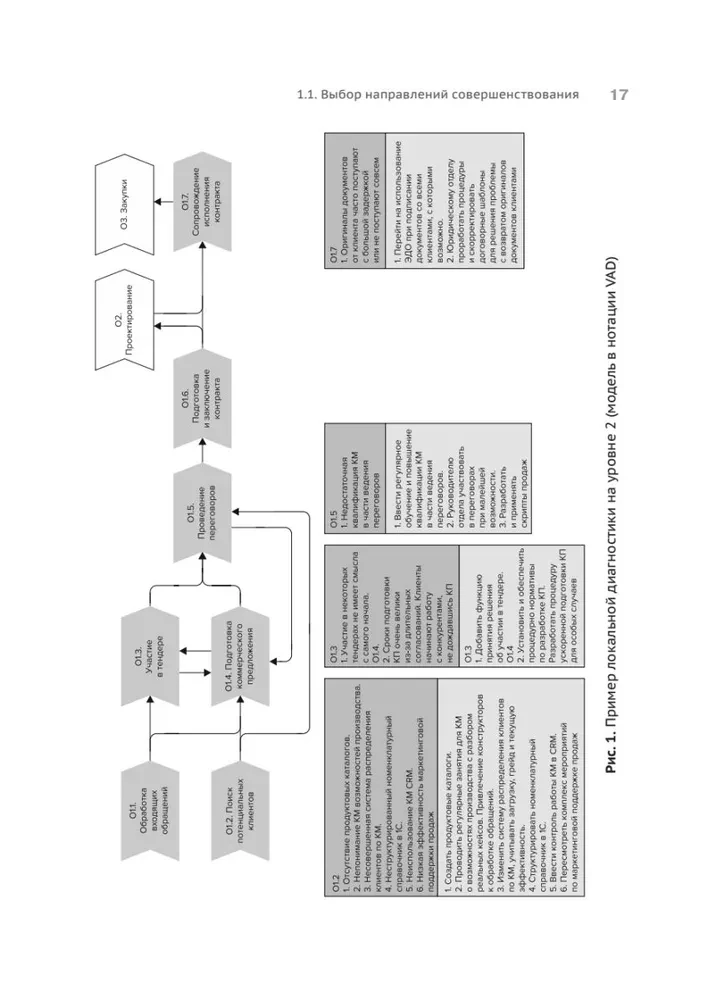Vorteil der Wiederholbarkeit 3. Prozessmanagement und deren Transformation. Praktisches Handbuch zu Geschäftsprozessen