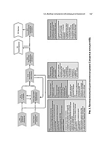 Vorteil der Wiederholbarkeit 3. Prozessmanagement und deren Transformation. Praktisches Handbuch zu Geschäftsprozessen