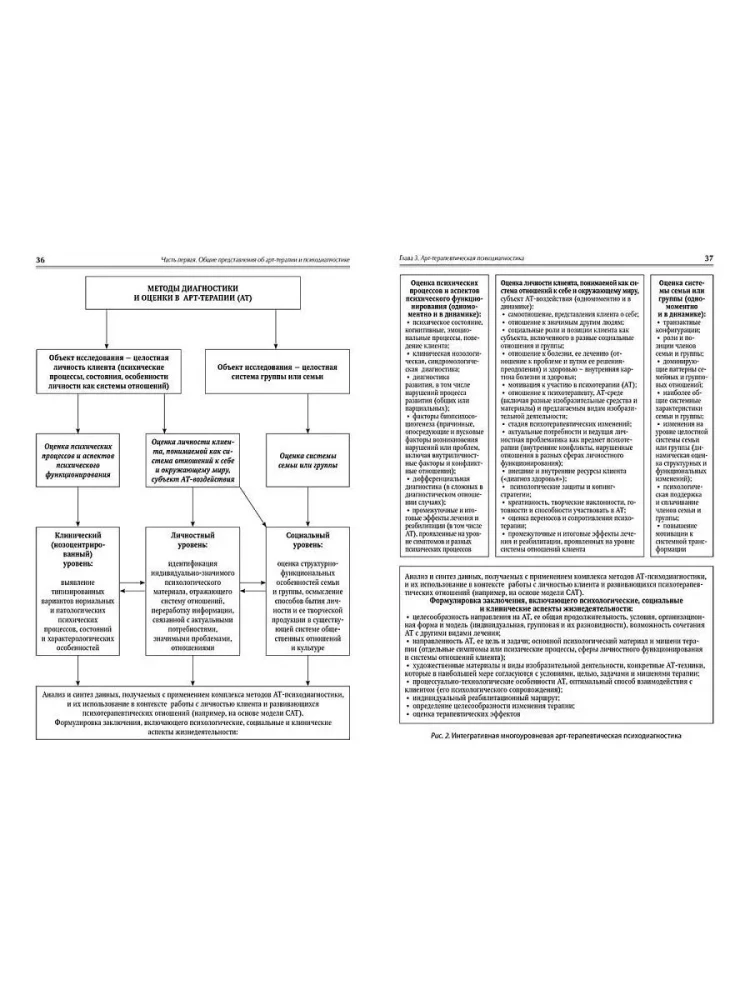 Psihodiagnostika mākslas terapijā