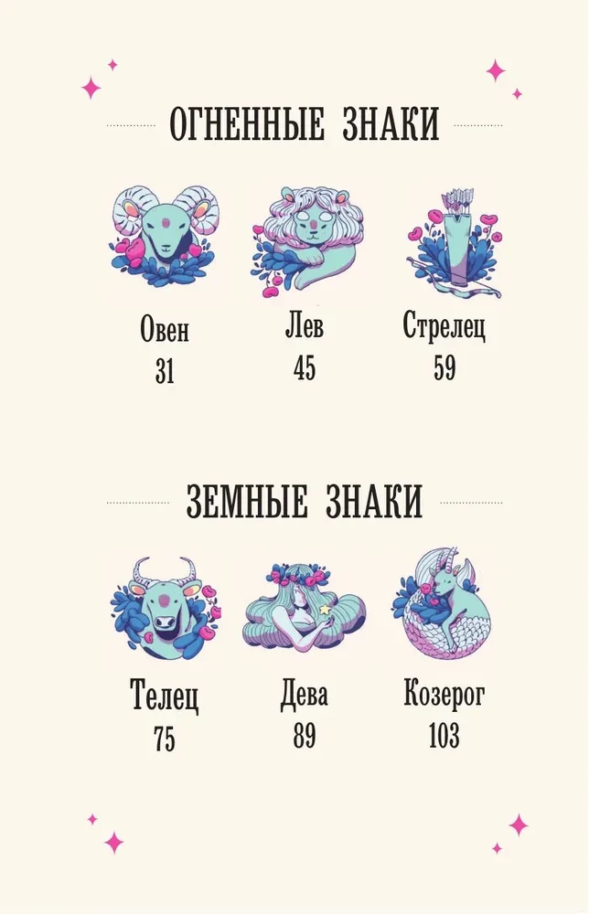 Die Magie des Tierkreises. Astrologische Weisheit für Liebe, Arbeit und Familie