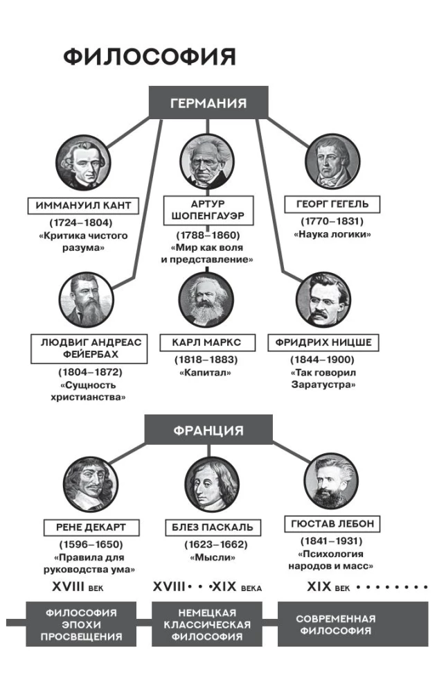 Puhas mõistus. Kommentaaridega ja illustratsioonidega