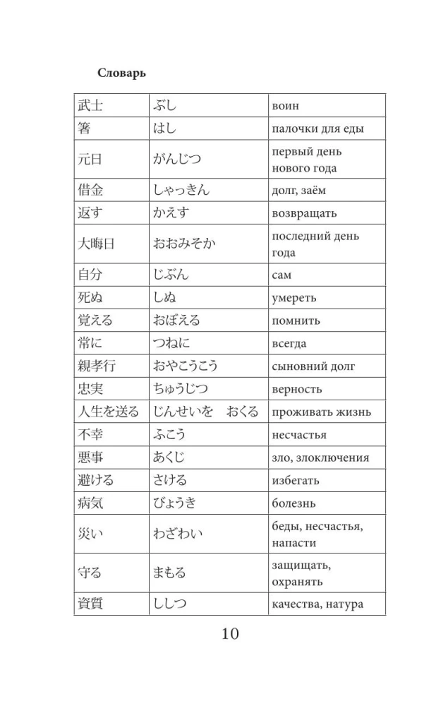 Bushido = Bushido. Poziom 1