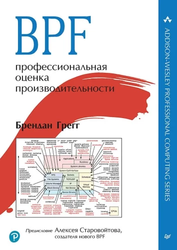 BPF. Profesjonalna ocena wydajności